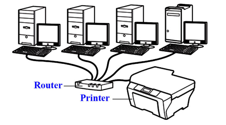 Hướng Dẫn Sửa Lỗi Error 0x00000006 Khi Cài Đặt Máy In 8 Kiểm Tra Kết Nối Mạng