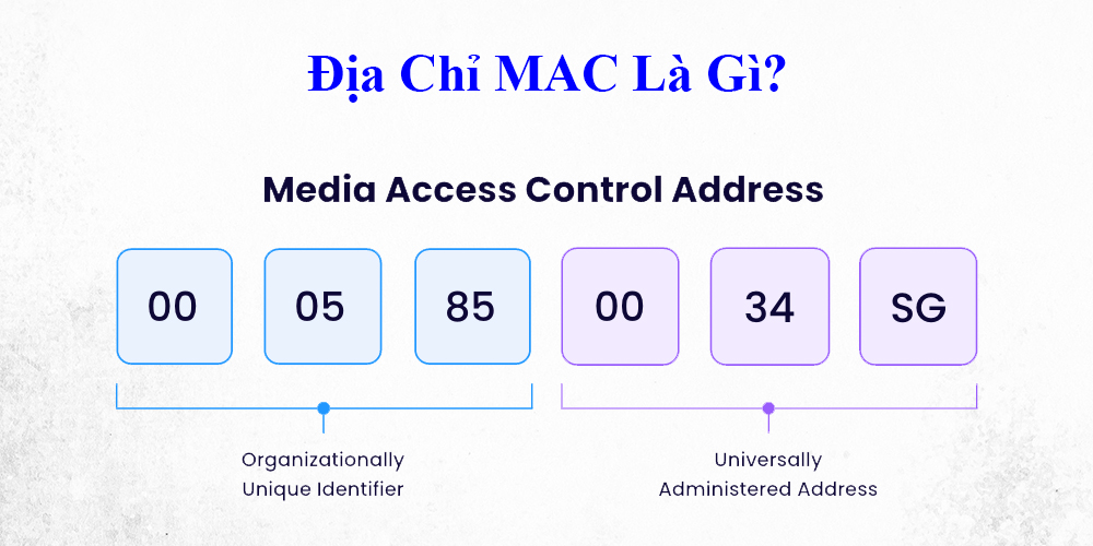 Địa Chỉ MAC Là Gì?