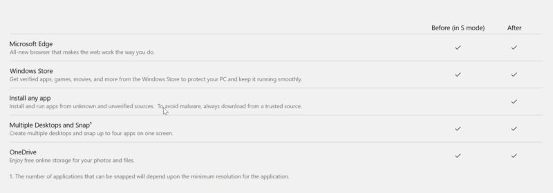 Hướng Dẫn Tắt Chế Độ S Mode Windows 10 Và Windows 11 6 Sau Khi Tắt S Mode Bạn Có Thể Làm Gì