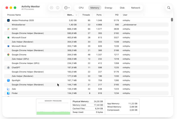 Hướng Dẫn Cách Giải Phóng RAM Trên MacBook (Chip Intel Và M Series) 3 Cách Kiểm Tra RAM Đang Sử Dụng