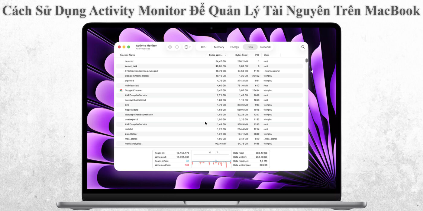 Cách Sử Dụng Activity Monitor Để Quản Lý Tài Nguyên Trên MacBook