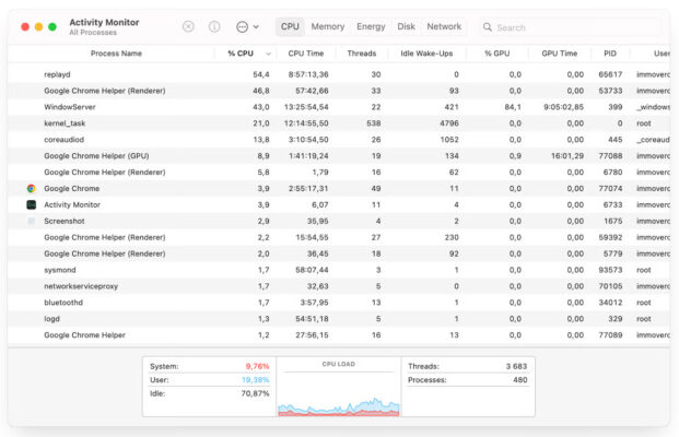 Cách Kiểm Tra Và Dừng Ứng Dụng Ngốn CPU Trên Mac 2 Dùng Activity Monitor