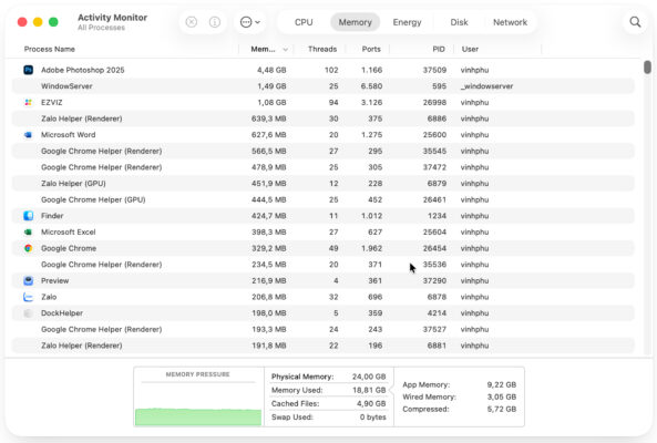 Tab Memory - Quản Lý RAM Hiệu Quả