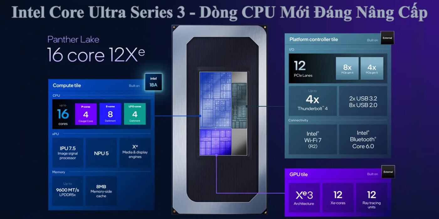 Intel Core Ultra Series 3 - Dòng CPU Mới Đáng Nâng Cấp 1 Intel Core Ultra Series 3
