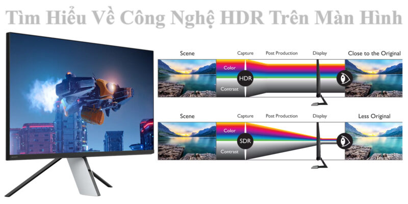 Tìm Hiểu Về Công Nghệ HDR Trên Màn Hình